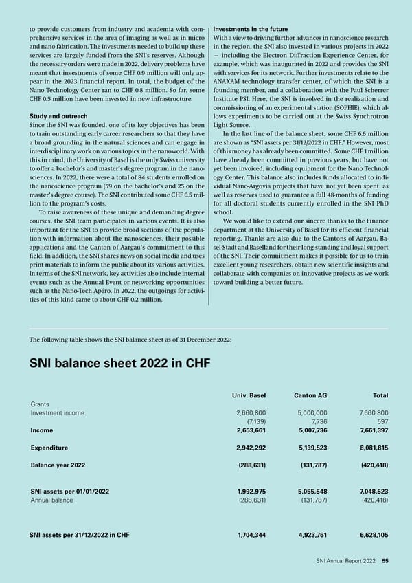 SNI Annual Report 2022 - Page 55