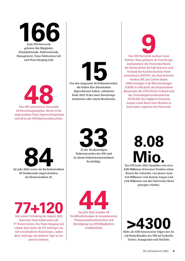 SNI-Jahresbericht 2022 - Page 9