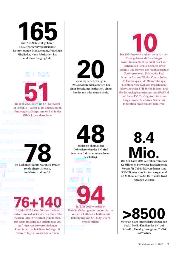 Jahresbericht 2025: Swiss Nanoscience Institute - Page 7