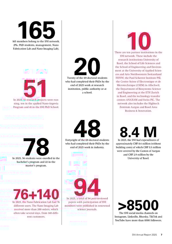 Annual Report 2025 - Swiss Nanoscience Institute - Page 7