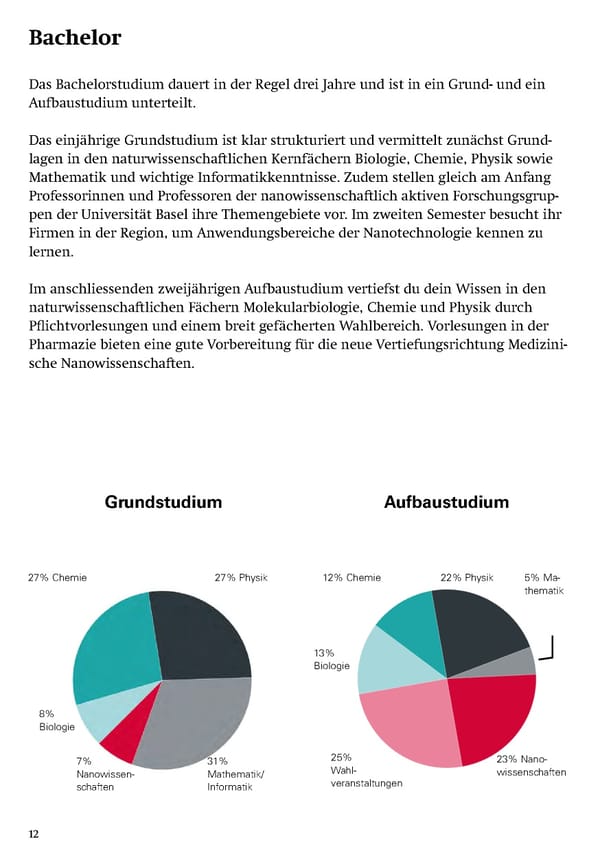 Studying Nanosciences at the University of Basel - Page 14