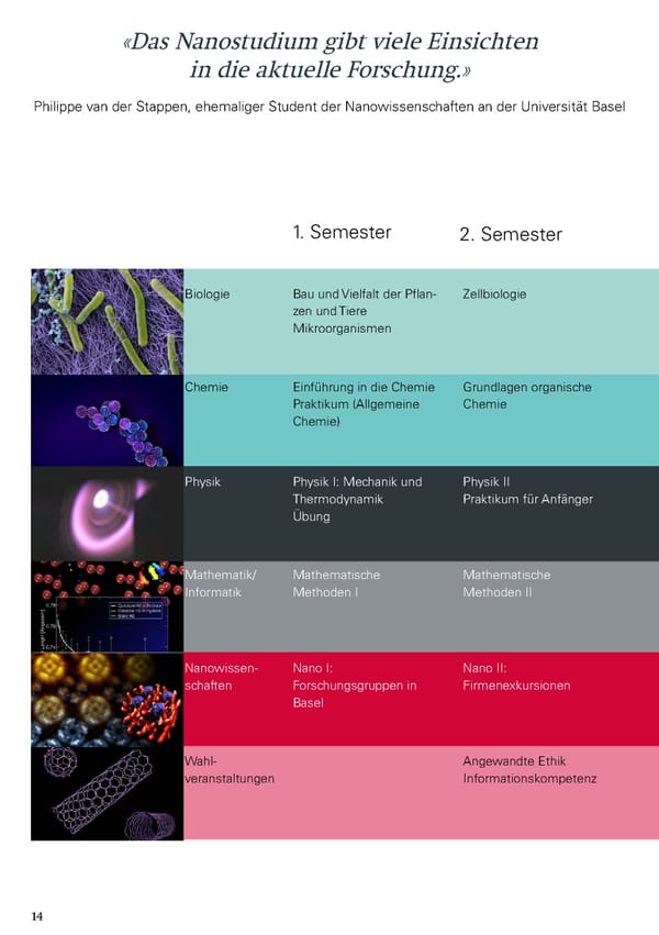 Studying Nanosciences at the University of Basel - Page 16