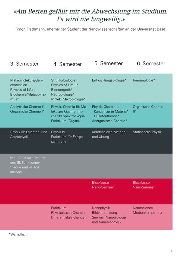 Studying Nanosciences at the University of Basel - Page 17